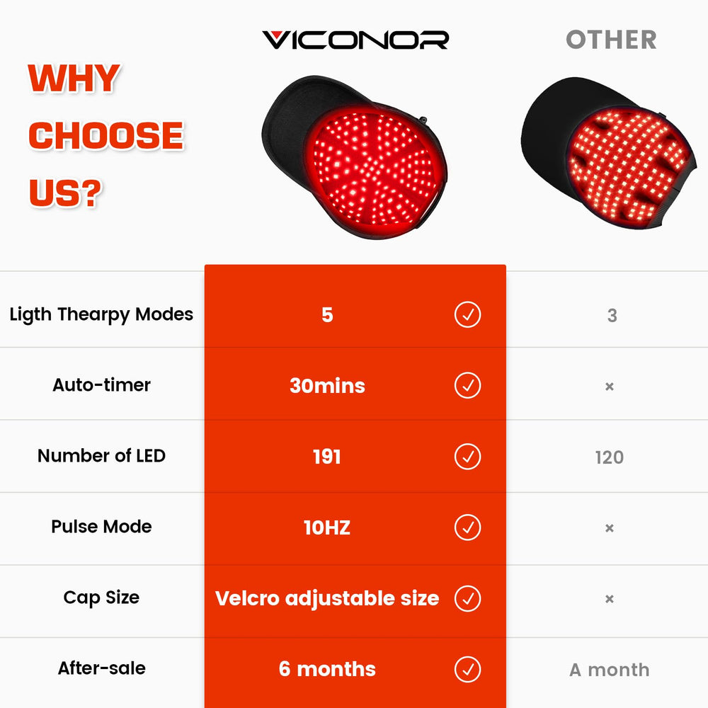 Viconor Laser Cap travel case showcases portable setup for on-the-go sessions