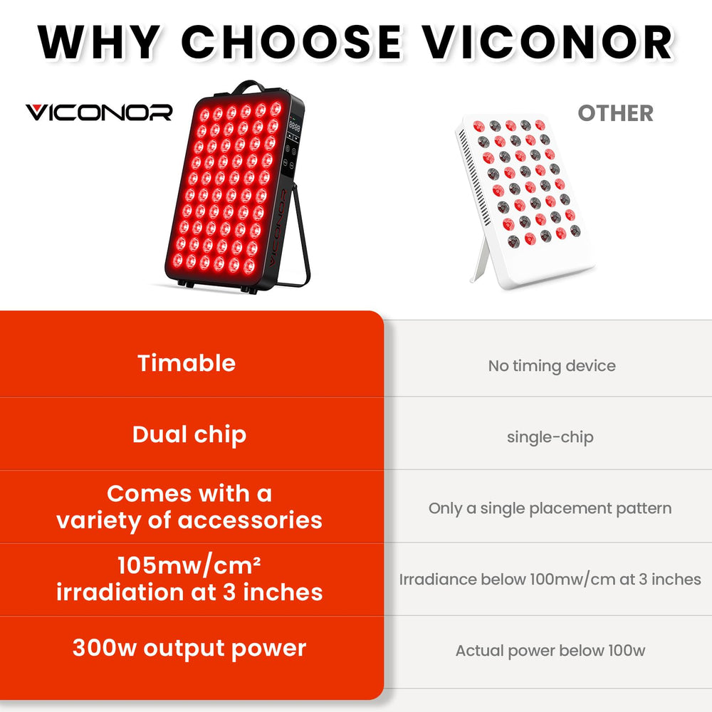 Viconor red light panel body-use suitable for full-body sessions