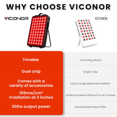 Viconor red light panel body-use suitable for full-body sessions