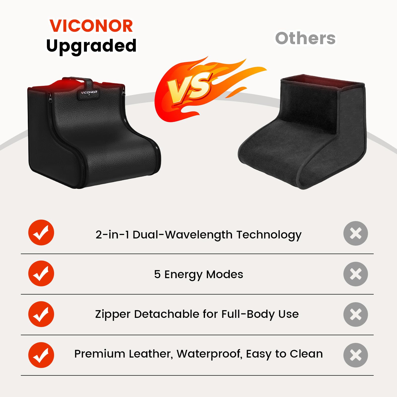 Travel-friendly case for Viconor foot therapy on the go
