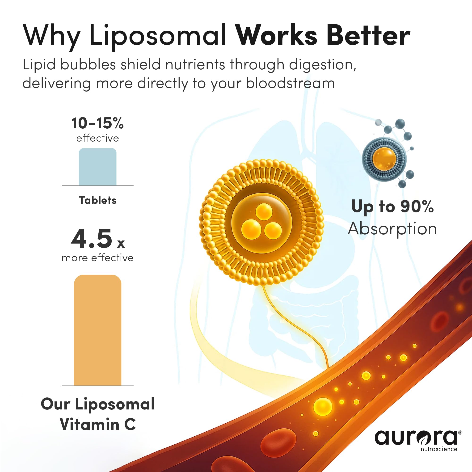 Aurora liposomal vitamin C liquid poured into a glass for quick consumption.