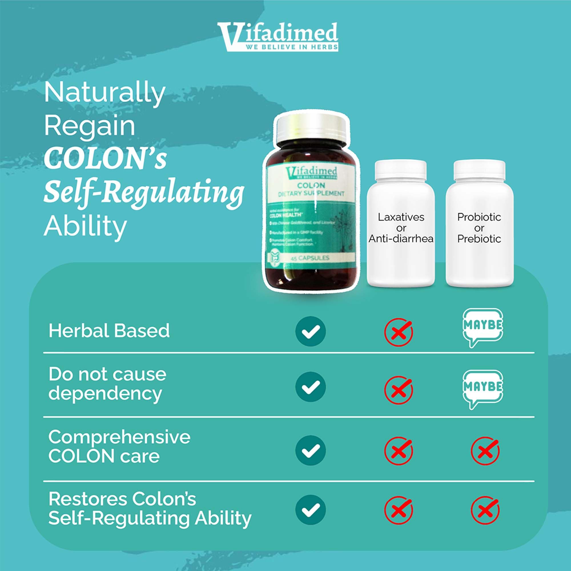 VIFADIMED Colon ingredients graphic featuring Coptis and Scutellaria