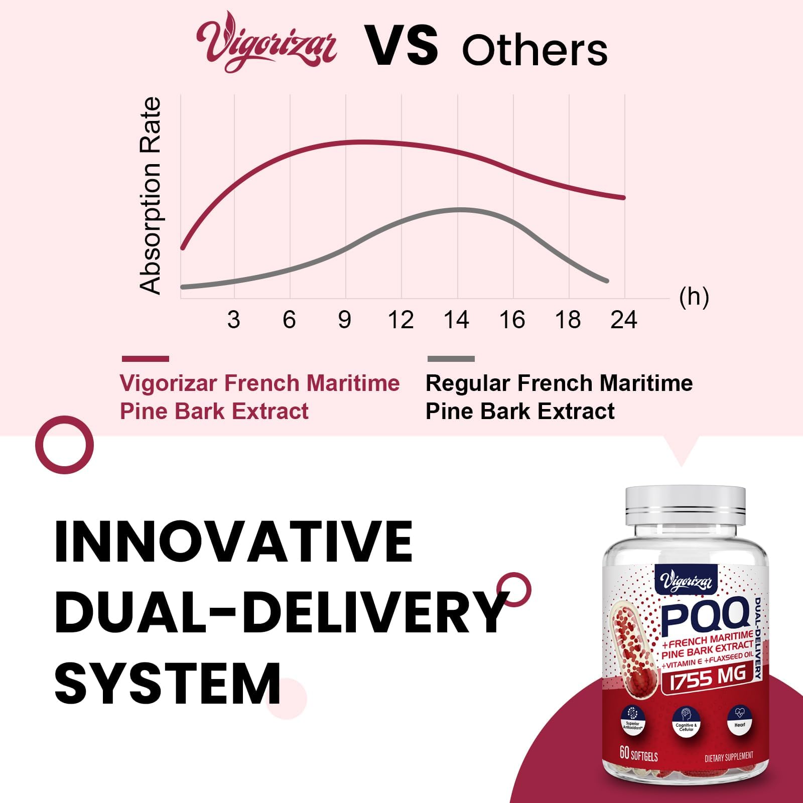 Vigorizar Pycnogeno bottle label closeup highlighting 200 mg formula.