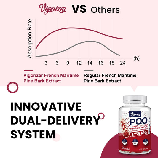 Vigorizar Pycnogeno bottle label closeup highlighting 200 mg formula.