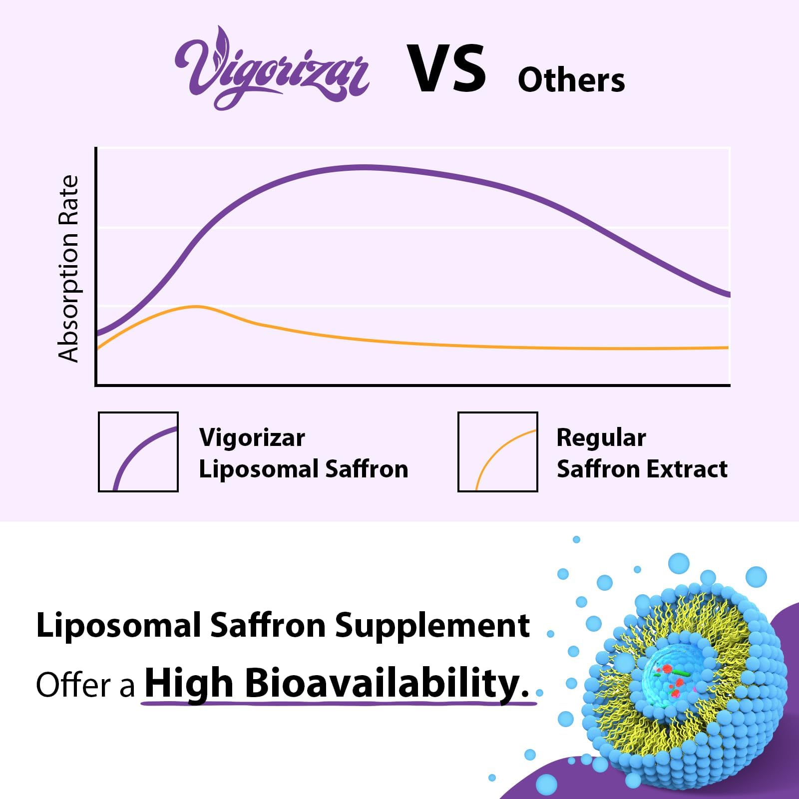 Vigorizar saffron capsules display vegan format for clean supplement.