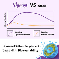 Vigorizar saffron capsules display vegan format for clean supplement.
