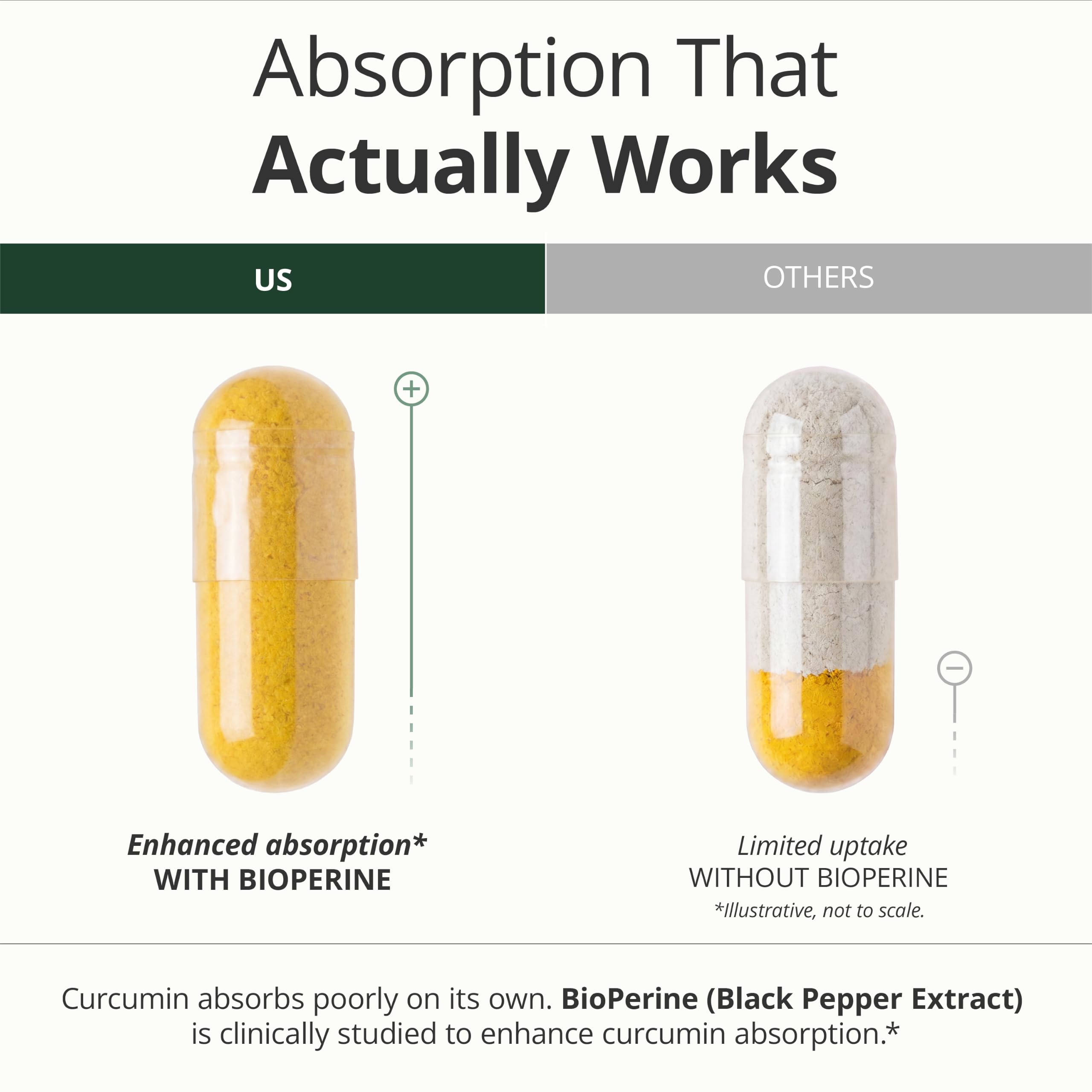 Vimerson Health joint-support capsules emphasizing mobility and comfort