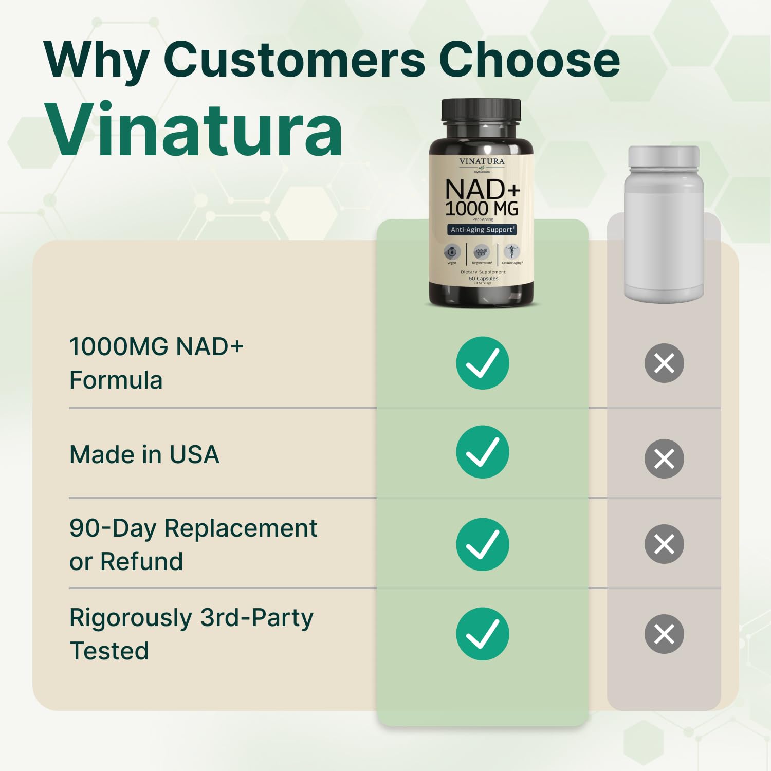 VINATURA NAD+ 1000mg third-party testing logo for purity