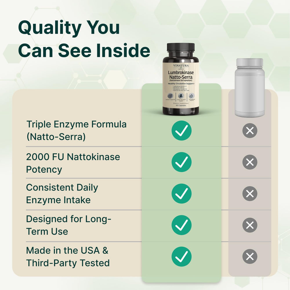 VINATURA nattokinase 2000 FU emphasizes strong enzyme activity.