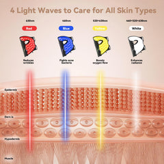 VINCAOR LED mask with rechargeable 2000mAh battery for cordless sessions