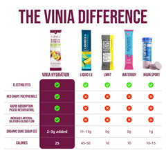 Coconut water potassium element in VINIA hydration formula