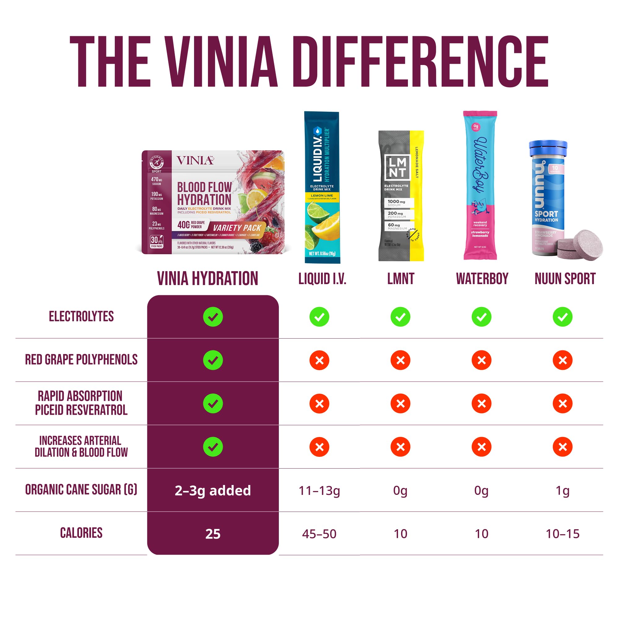 VINIA magnesium from marine source label highlights minerals