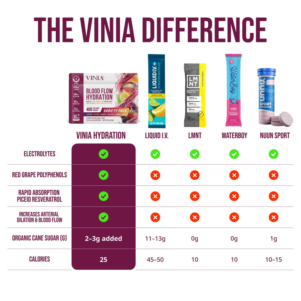 VINIA magnesium from marine source label highlights minerals