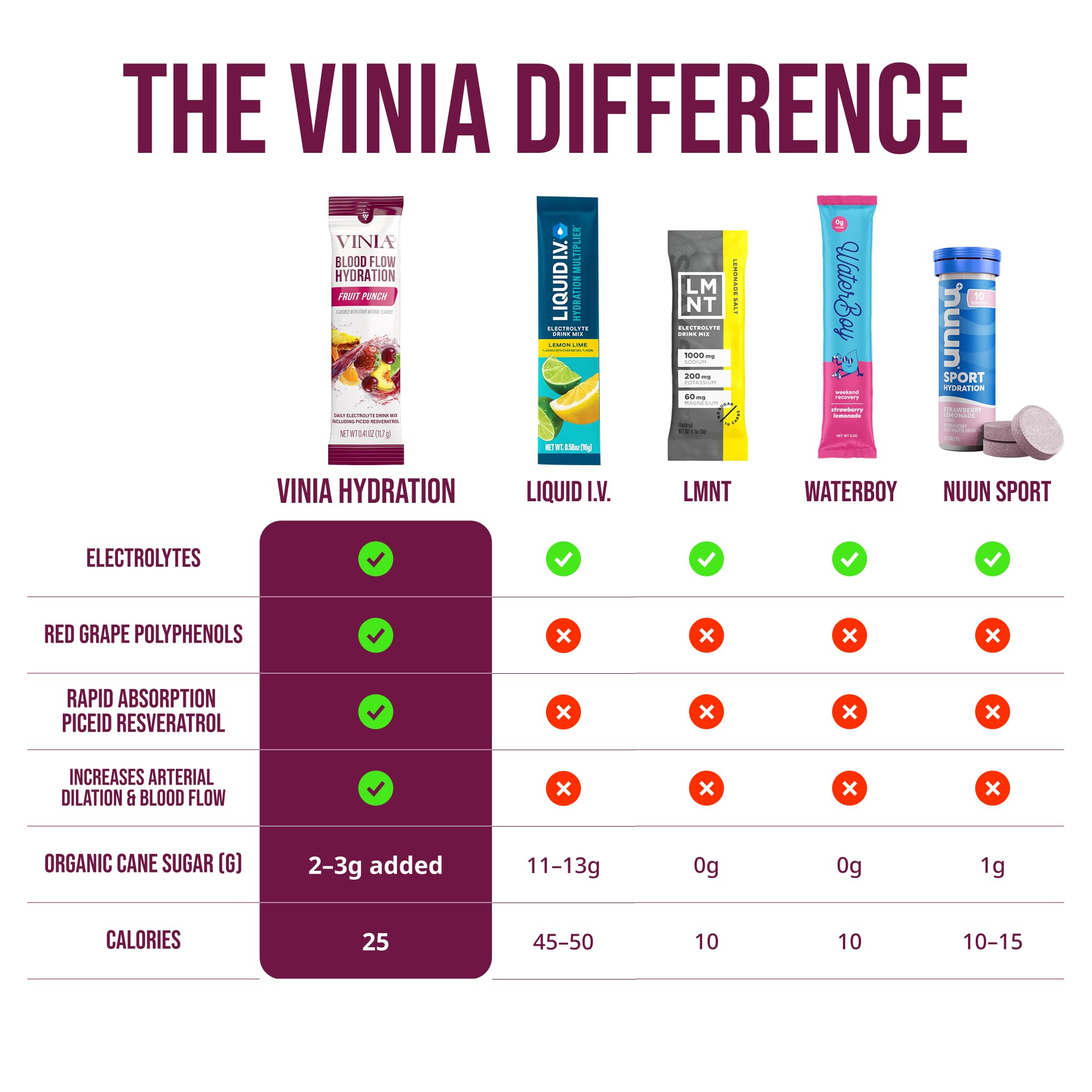 VINIA Fruit Punch pouch beside a glass of refreshing hydration