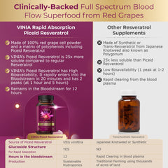VINIA science documents beside bottle, reinforcing research-backed formulation.