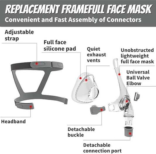Viohead CPAP cushion with full-face seal supports comfortable breathing