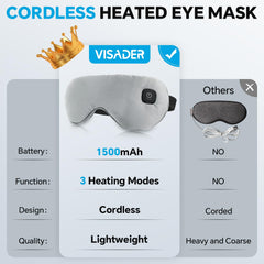 Visader detachable washable eye cover highlighting hygiene