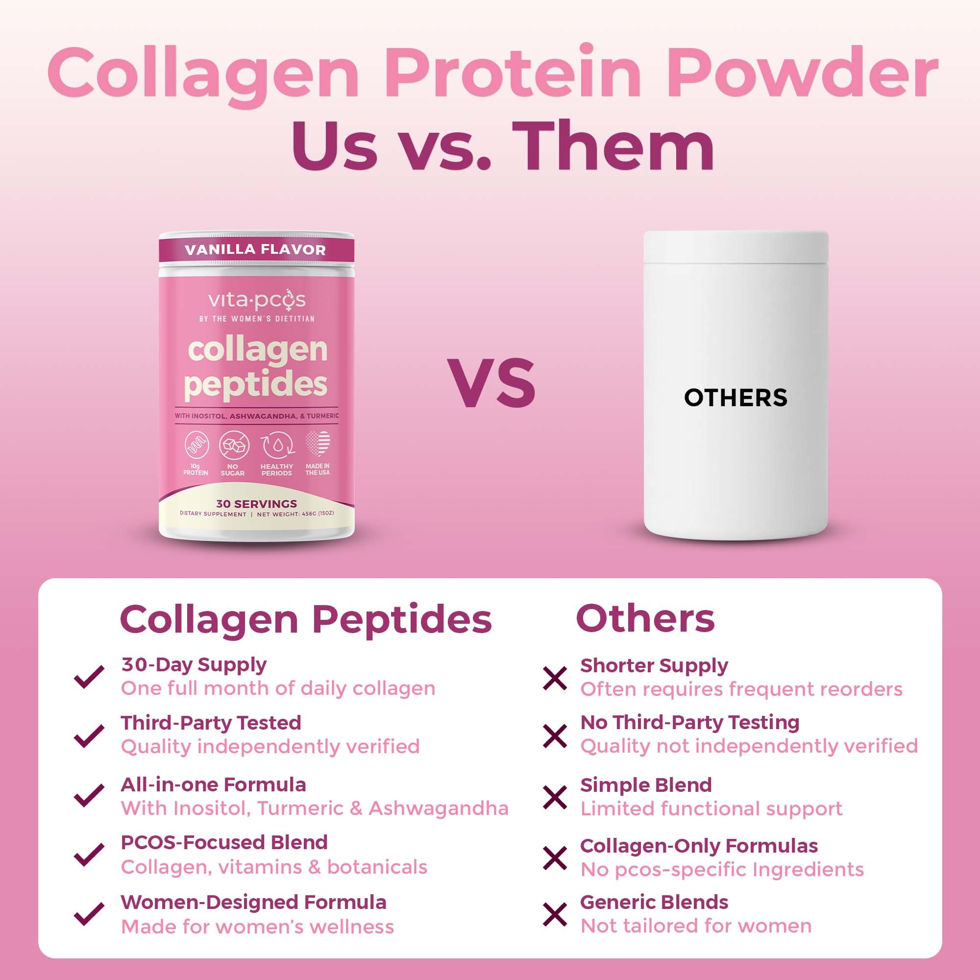 VITA-PCOS collagen powder mixing glass for easy blended drinks