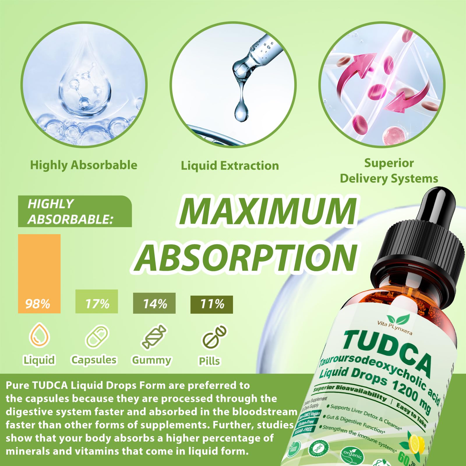 Vita Plynxera Tudca supports fat digestion alongside meals
