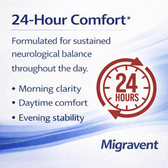 CoQ10 and riboflavin blend seen in Migravent for energy and neural function