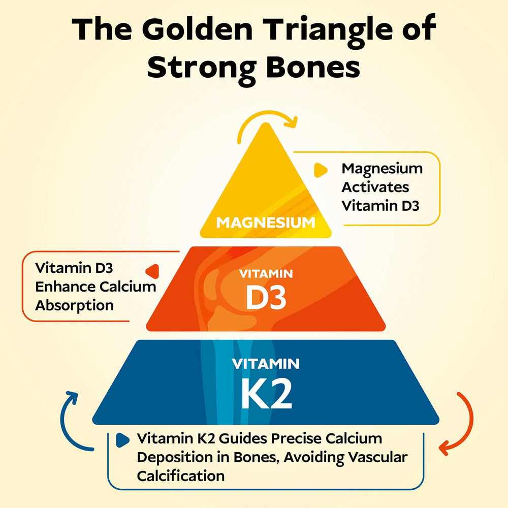 Vita Spark bottle label highlighting D3, K2 and magnesium.