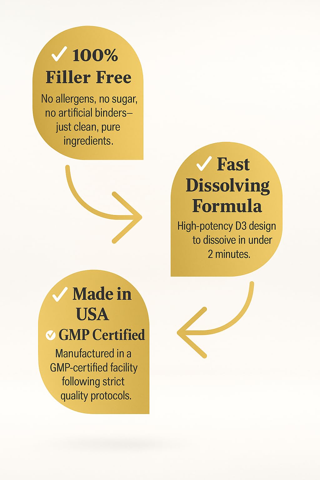 Vita4Life 60 capsules packaging highlights post bariatric friendly formulation