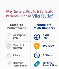 Vita4Life bottle on kitchen counter emphasizes gluten- and dairy-free promise.