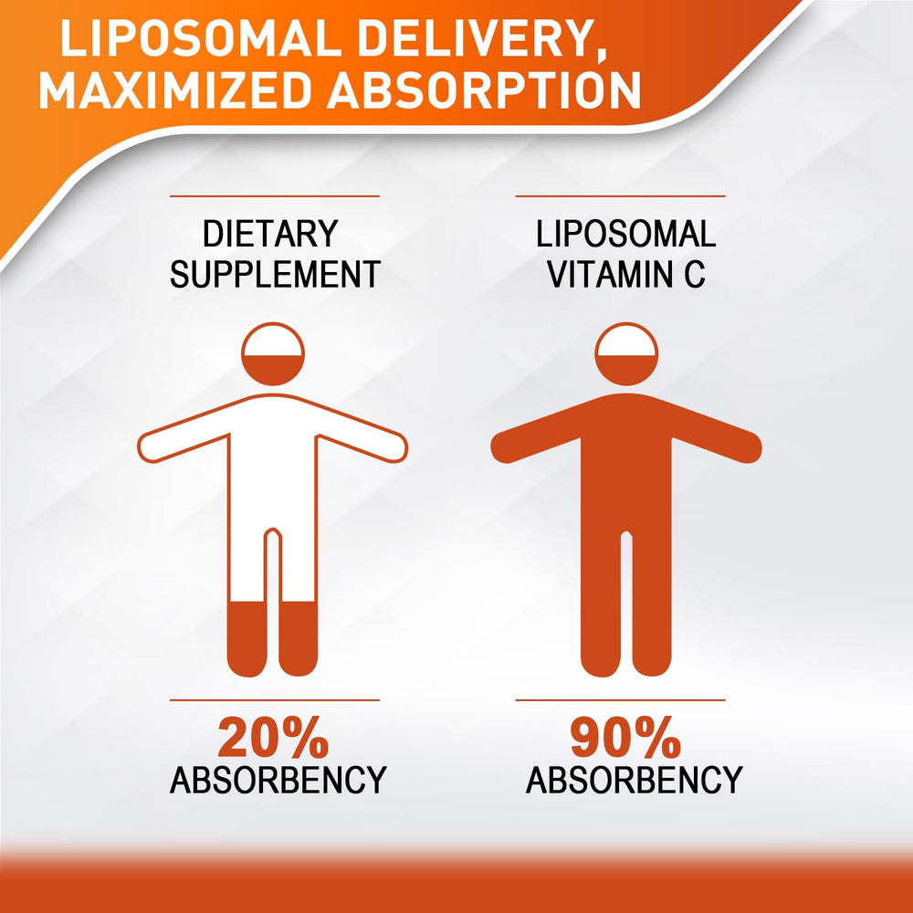 Vitablosom liposomal vitamin C liquid being poured for easy daily use.