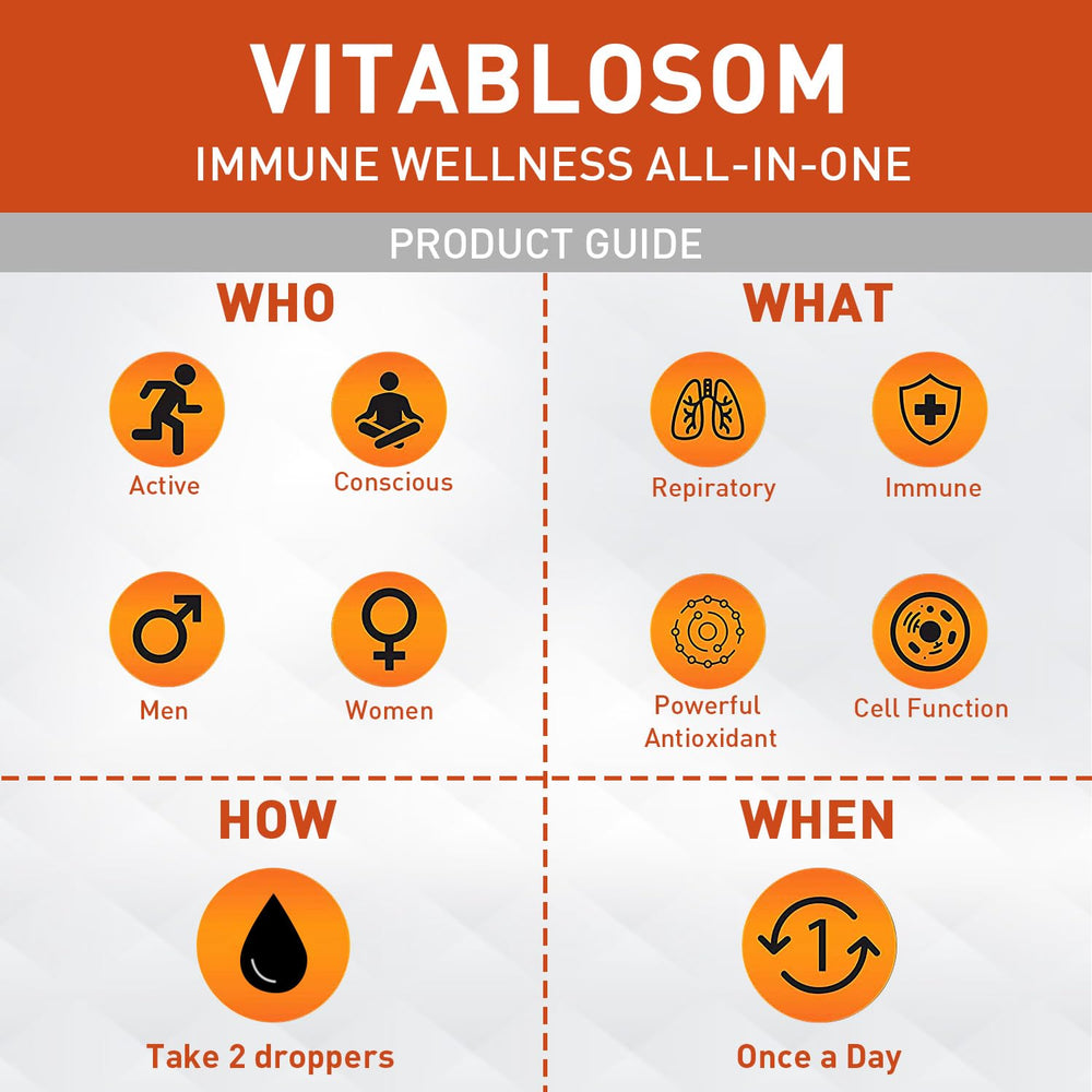 Vitablosom phospholipids and vitamin C illustration explaining liposomal delivery.