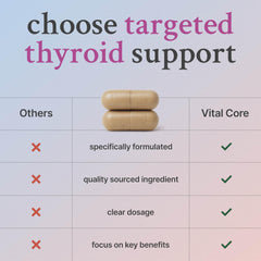 Vital Core desiccated thyroid label details—clear ingredient information.