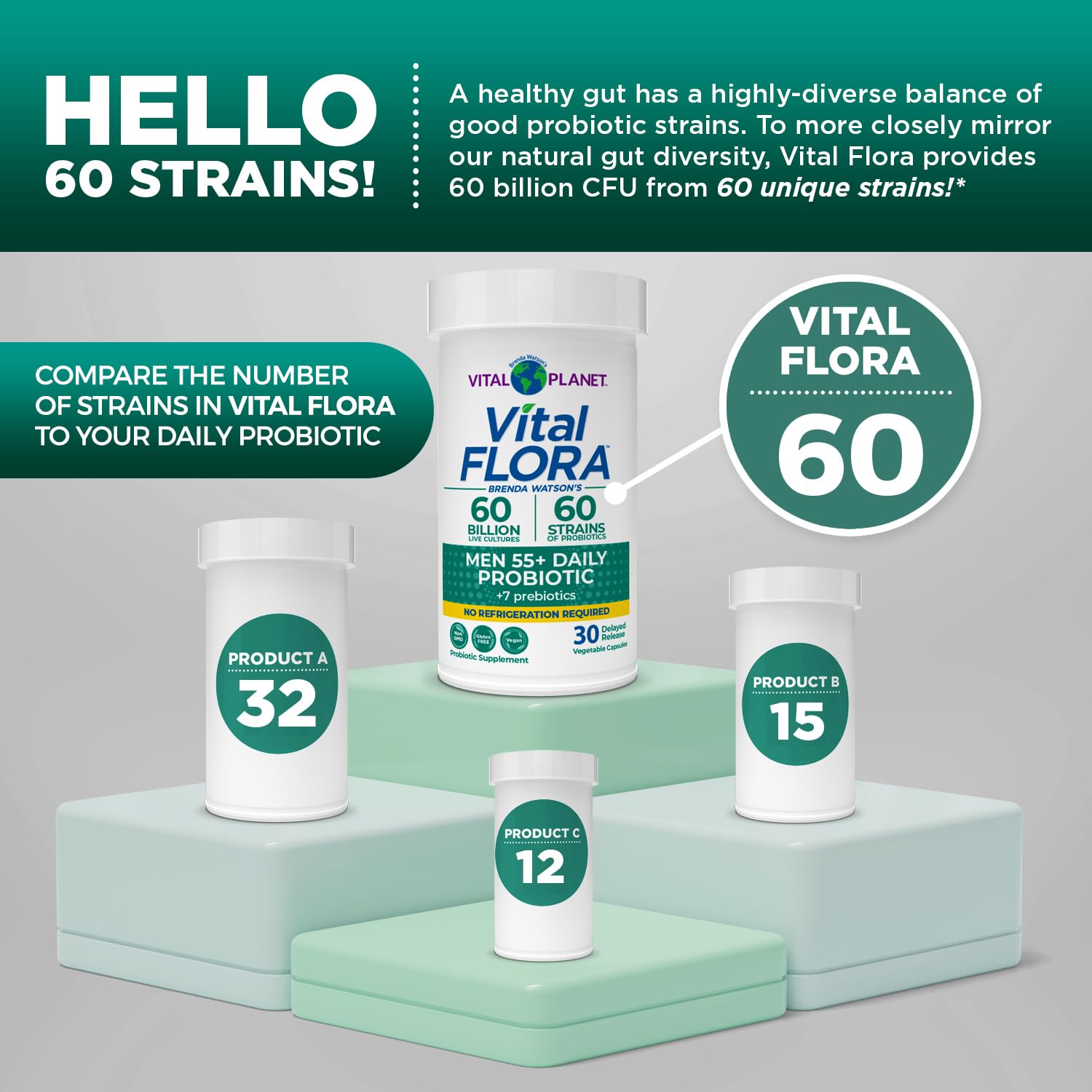 Vital Planet delayed-release capsule ensures stomach-safe delivery.