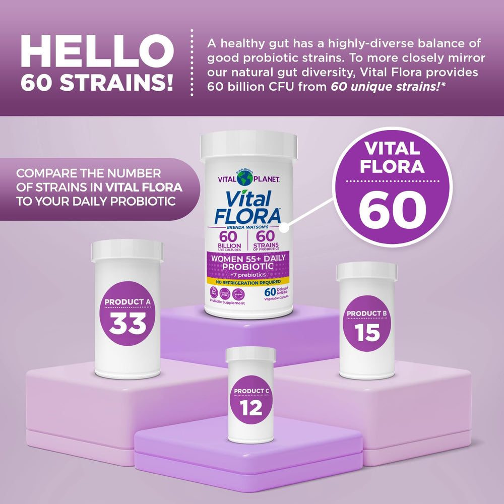 Vital Planet delayed-release capsules designed to resist stomach acid