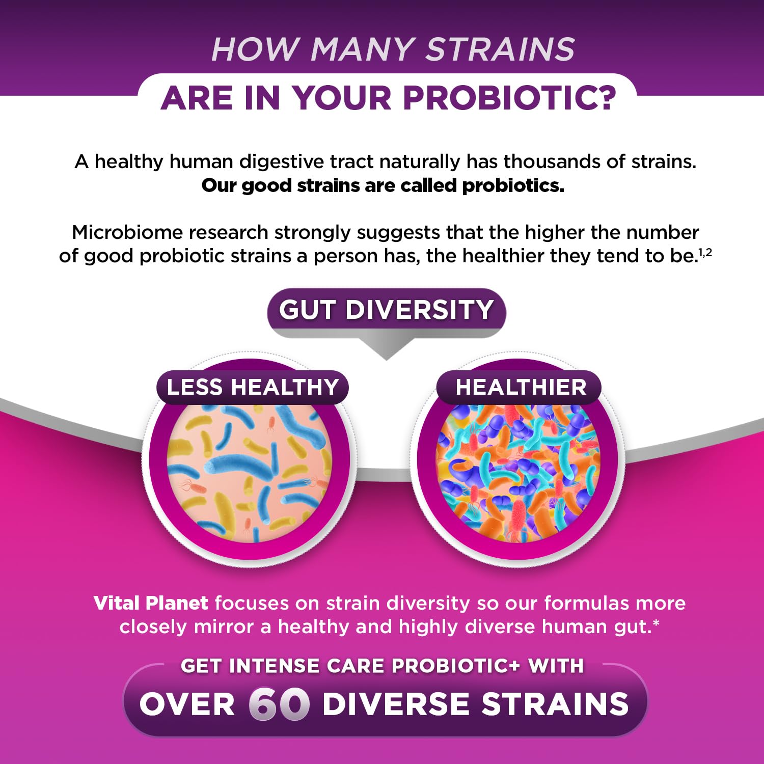 Vital Planet organic prebiotics label highlights nourishing fibers for probiotics.