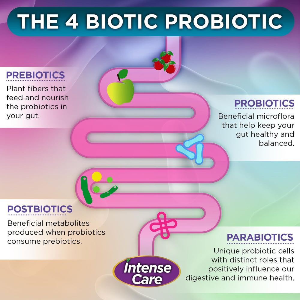 Vital Planet Postbiotic Parabiotic Complex image highlighting metabolite-rich elements supporting microbial health.