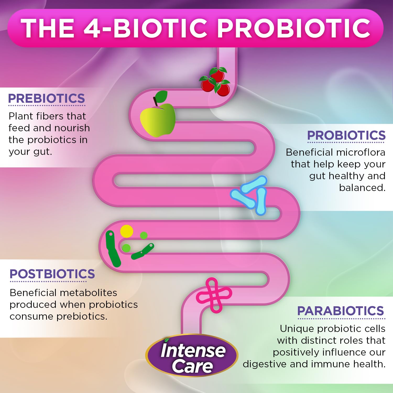 Vital Planet postbiotics and parabiotics complex graphic emphasizes rich metabolites.
