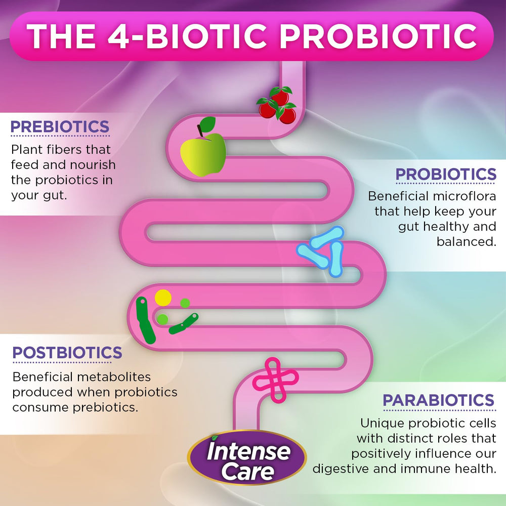 Vital Planet postbiotics and parabiotics complex graphic emphasizes rich metabolites.