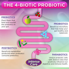 Vital Planet postbiotics and parabiotics complex graphic emphasizes rich metabolites.