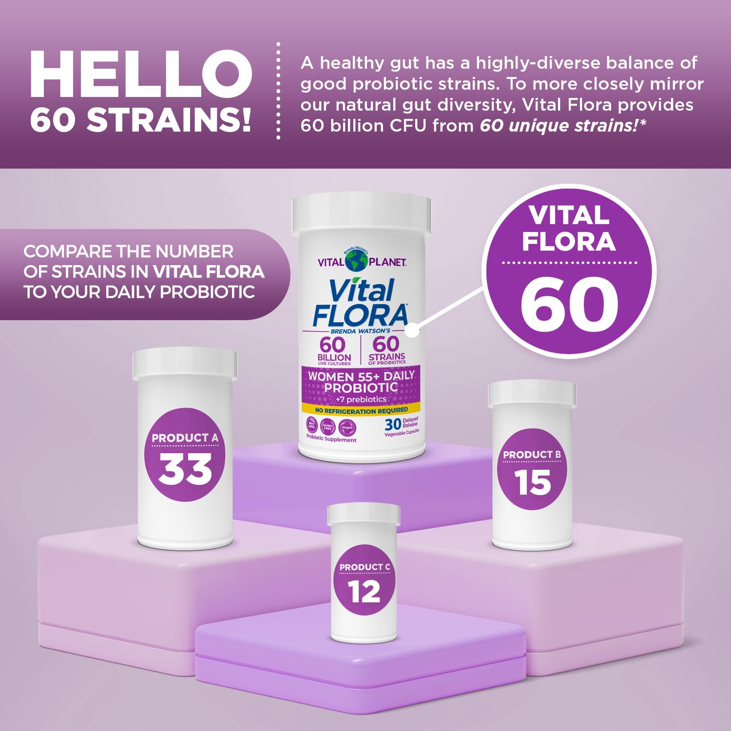 Vital Flora 60 diverse strains label highlights gut diversity and targeted benefits.
