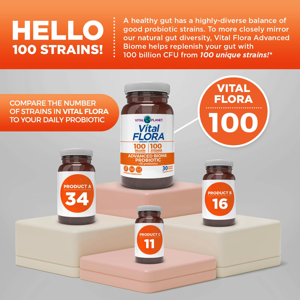 Vital Planet Vital Flora Advanced Biome Probiotic graphic of seven organic prebiotics in the formula.