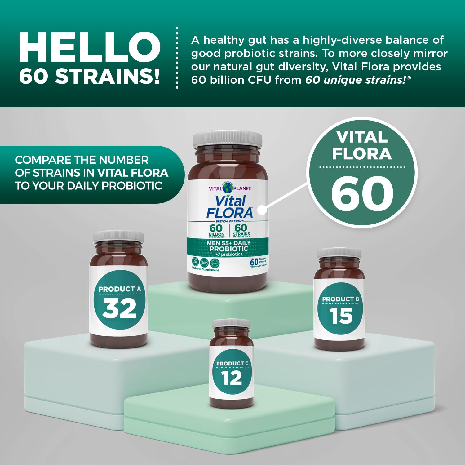Vital Planet Vital Flora delayed-release capsules ensure stomach-safe delivery.