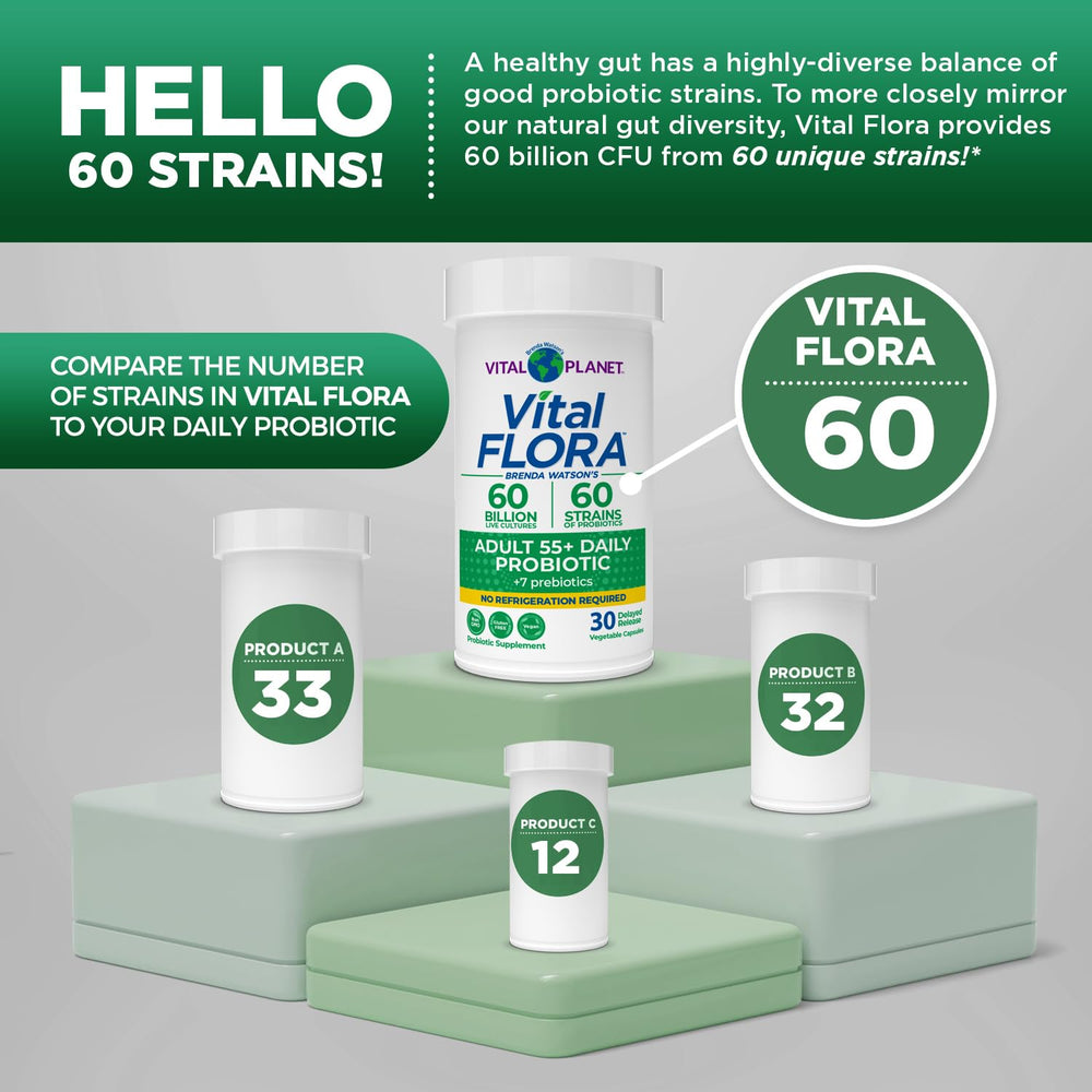 Vital Planet Vital Flora diverse 60 strains for balanced gut health.