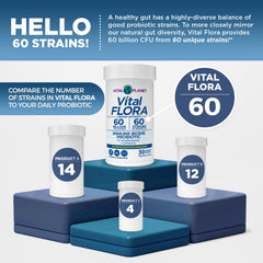 Vital Flora Immune Biome capsules deliver one daily dose for convenience.