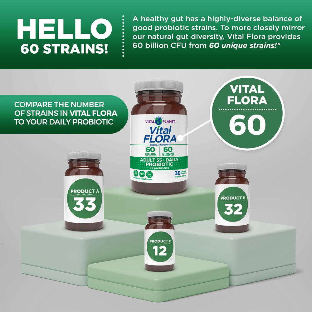 Vital Planet Vital Flora organic prebiotics visual, 7 plant-based fibers feeding gut health.