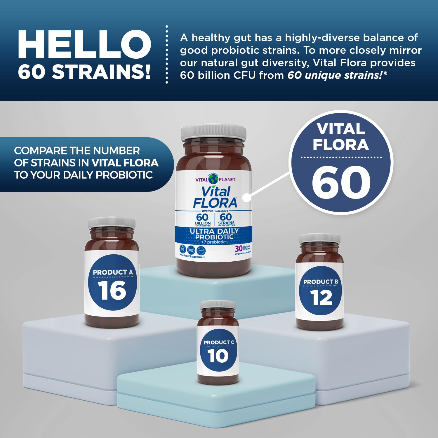 Vital Flora organic prebiotics blend may feed probiotics for healthier digestion.