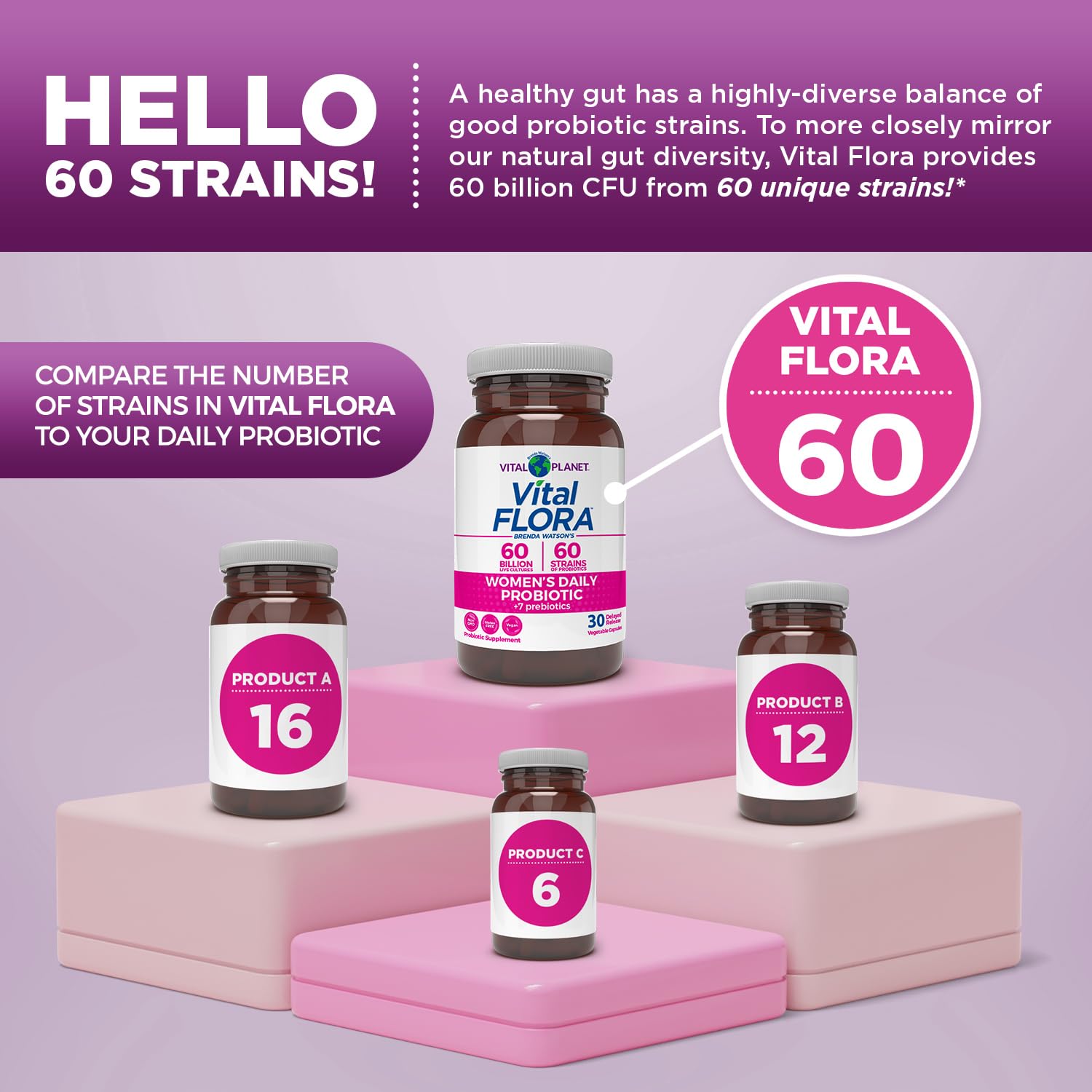 Vital Flora Women’s Daily vegan, dairy-free certification on packaging