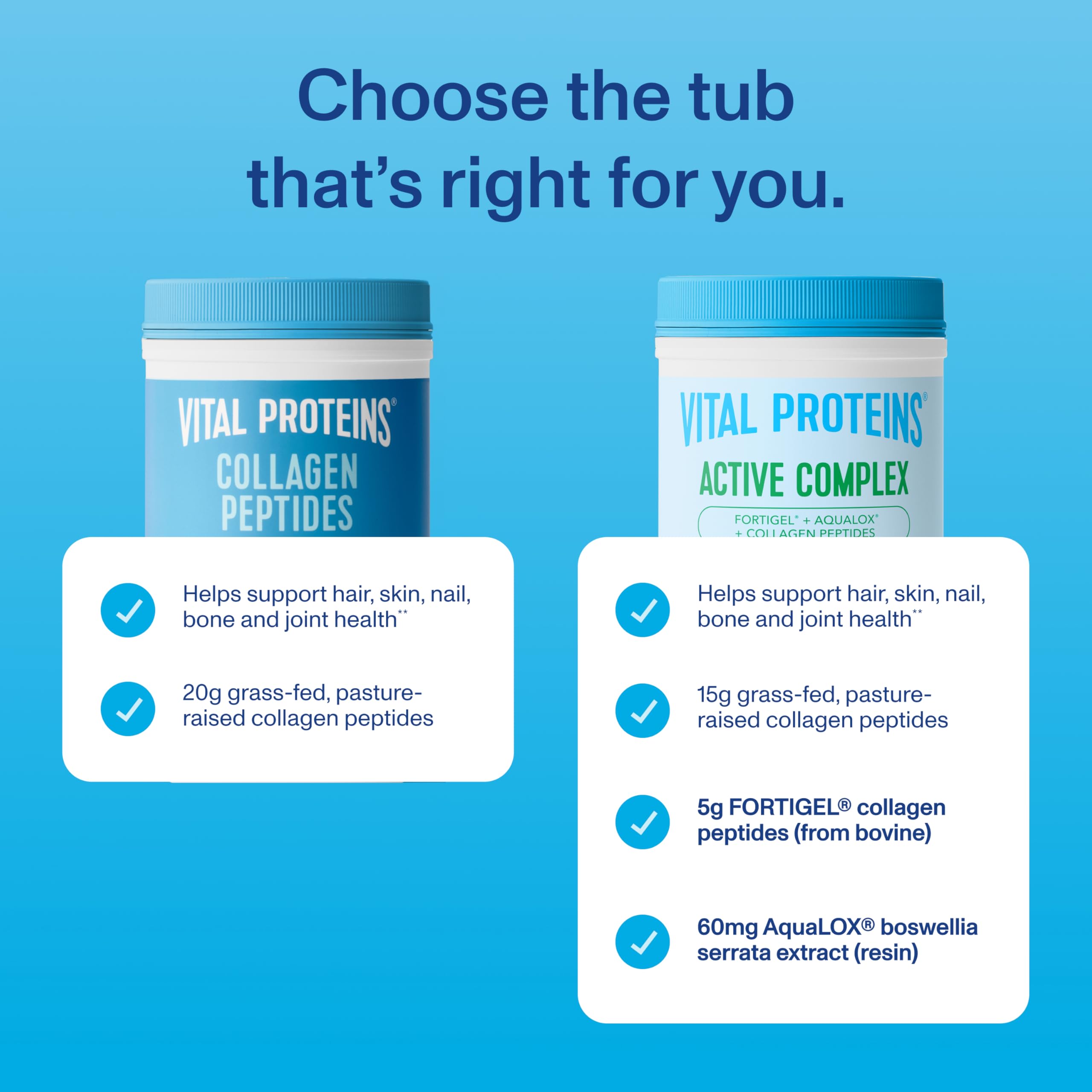 Vital Proteins Active Complex ingredients graphic shows collagen and Fortigel for joint support.
