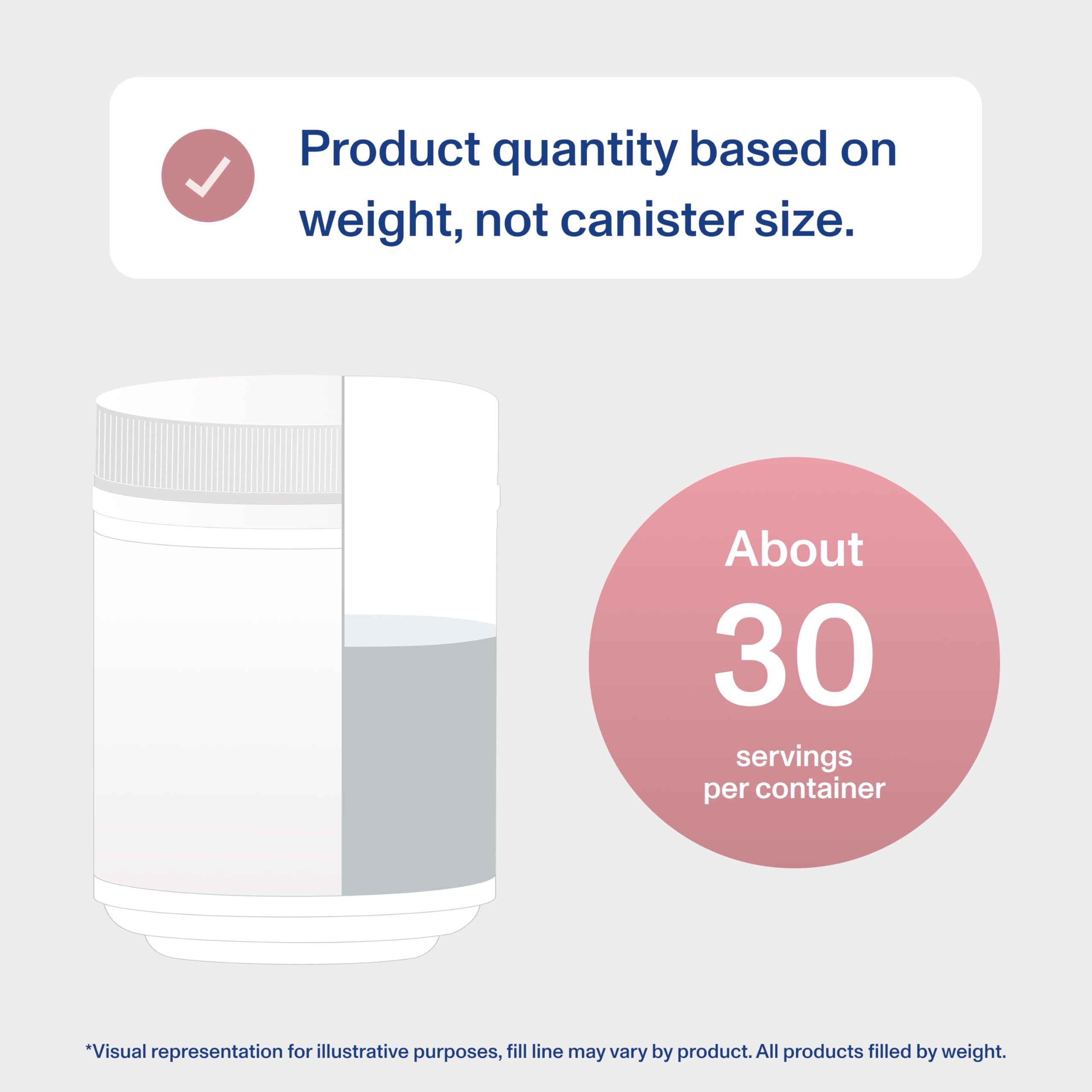 Vital Proteins Bioactive Collagen Complex packaging showcase for professionals.