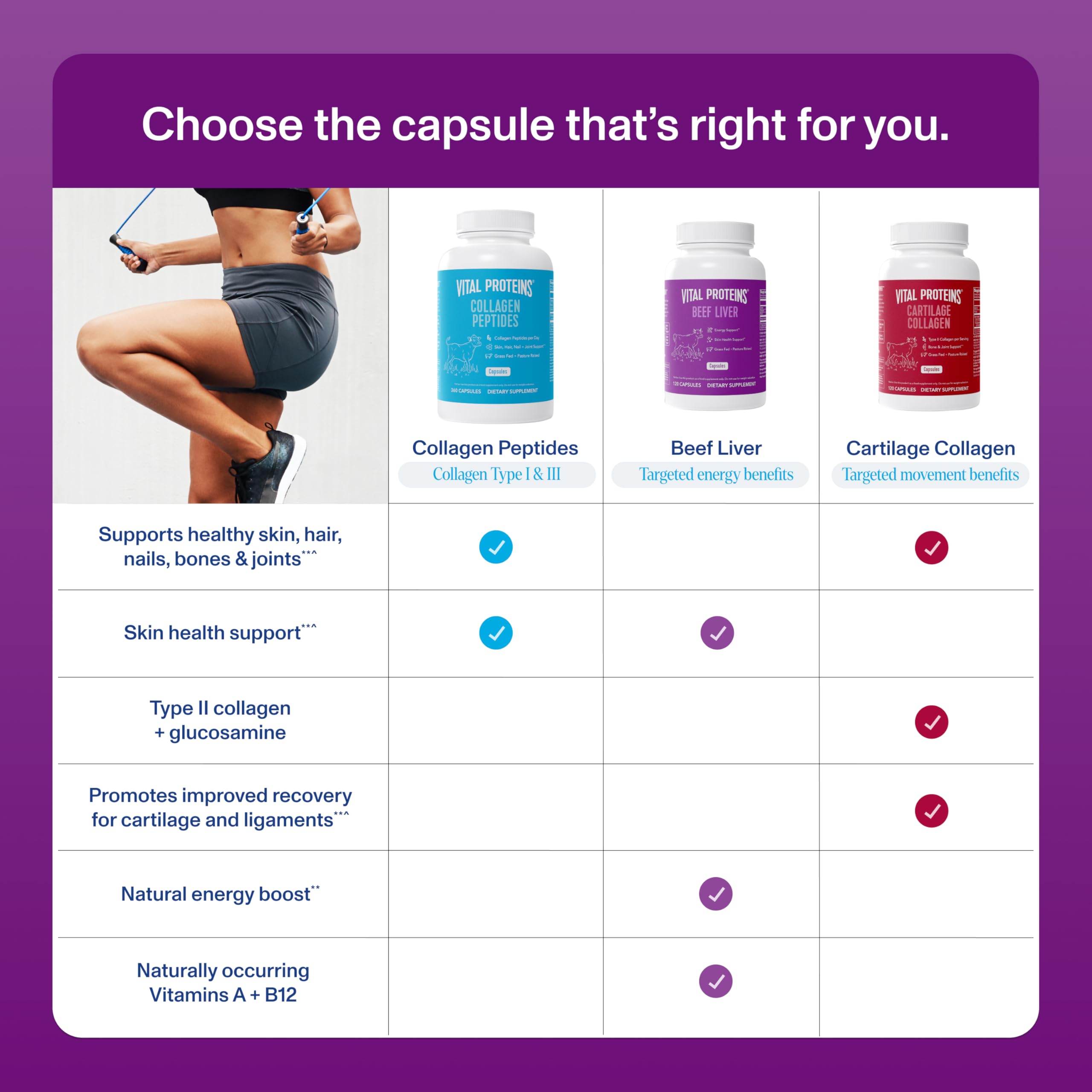 Vital Proteins desiccated liver capsules on white background indicate 750 mg per capsule.