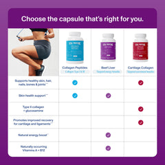 Vital Proteins desiccated liver capsules on white background indicate 750 mg per capsule.