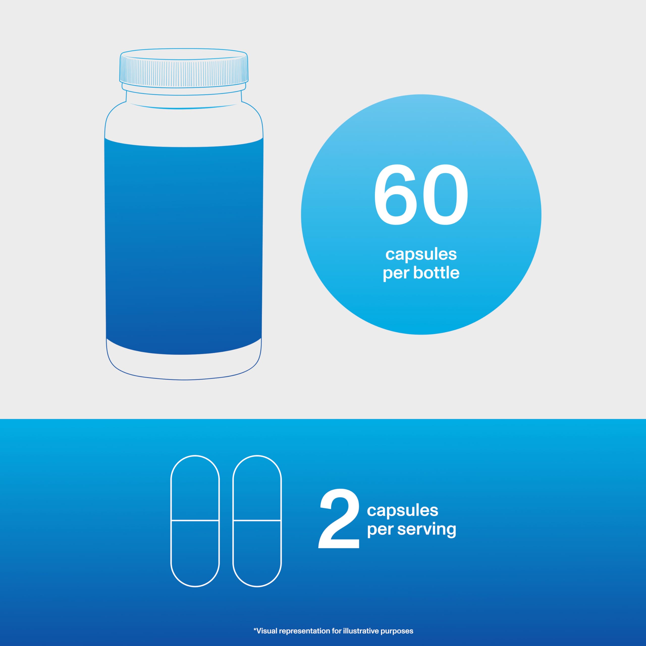 Vital Proteins bottle label emphasizes collagen, hyaluronic acid, and chondroitin for skin and joints